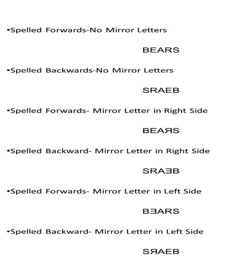 Example of words with Mirror letter and positions. | Download ...