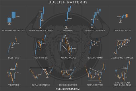 Major Advanced Candlestick Patterns You Never Heard For, 41% OFF