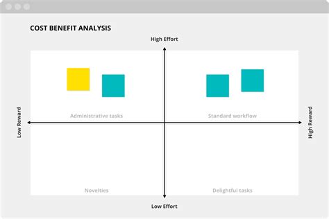 Cost Benefit Analysis Free Template & Guide | Conceptboard