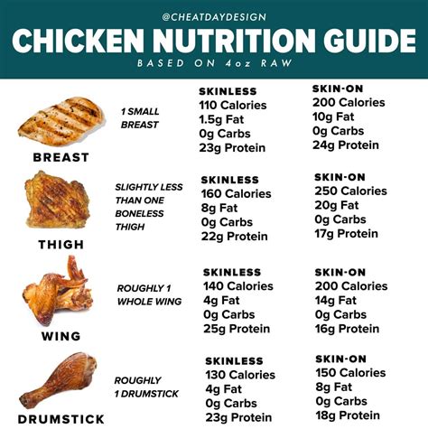 How many calories are in 8 oz of boneless skinless chicken breast? - Go ...