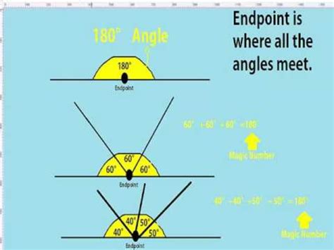 What is an angle of 180 degrees called? - Opera Residences