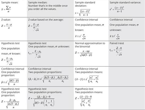 Statistics Workbook For Dummies Cheat Sheet - dummies