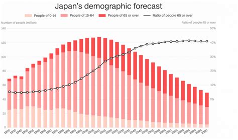 Japan Needs Immigrants, But Do Immigrants Need Japan? | KASKUS