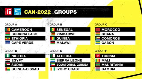 Africa Cup Of Nations 2022 - World Teams 2022