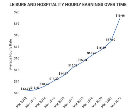 25 Hotel Industry Statistics [2023]: Hotel Rate Trends And Market Data - Zippia