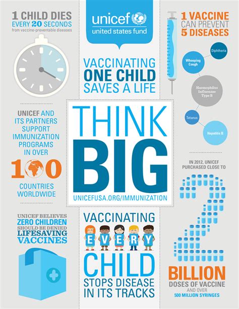 Infographic: Thinking BIG on Immunization | UNICEF USA