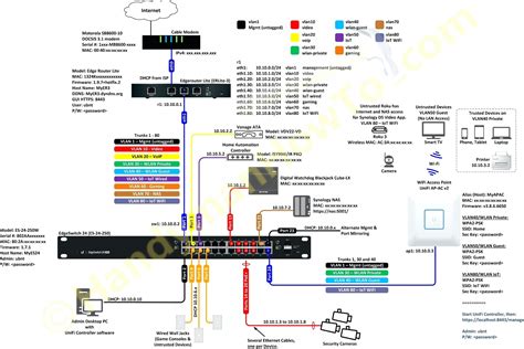 Att U Verse Cable Plans