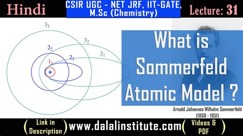 Sommerfeld Model of Atom - Dalal Institute