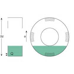 PMD Physics - Troughs