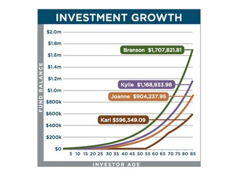 Making Compound Interest Work for You - Bank of Bozeman