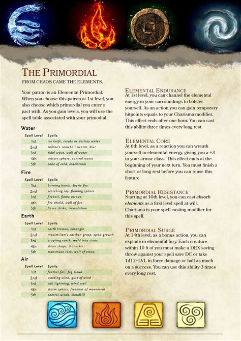 Warlock Patron: The Primordial (Final Draft) | Dungeons and dragons homebrew, Warlock dnd ...