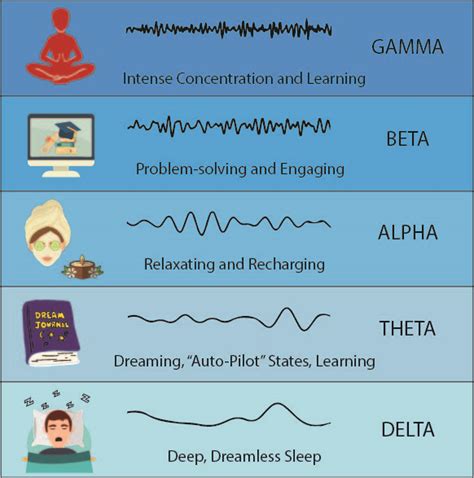 How to Manipulate Brain Waves for a Better Mental State — The Nexus