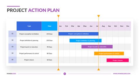 Project Action Plan Template | Download 100's of Slides