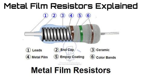 Metal Film Resistors Applications, Advantages,