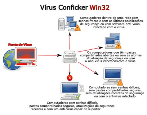 Conficker, the malware with the most wide spread diffusion - Security AffairsSecurity Affairs