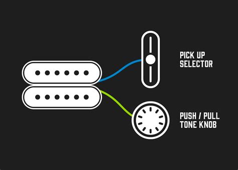 Coil Split vs Coil Tap - What’s The Difference? - Andertons Blog