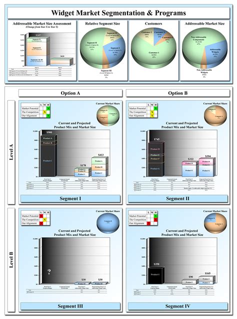 Making Information Beautiful: Situational Analysis