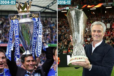 Jose Mourinho’s incredible trophy record in his first full season at ...