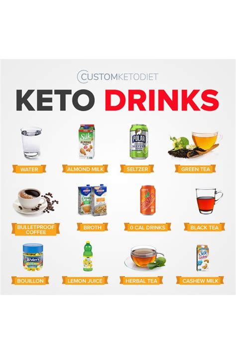 Top 15 Keto Diet Plan for Men – Easy Recipes To Make at Home