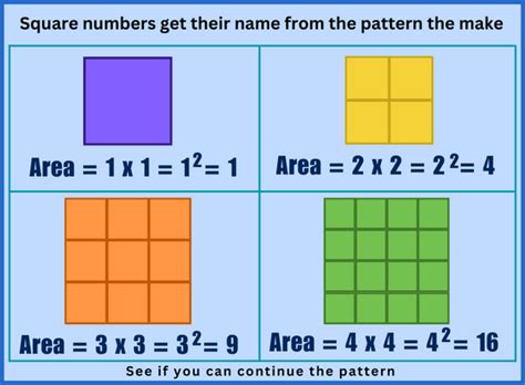 Square Number Patterns - Kip McGrath Hunter