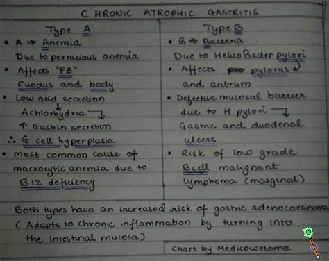 Medicowesome: Difference between chronic atrophic gastritis type A and ...