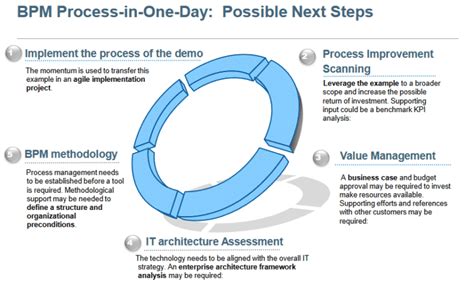 70 Top Open Source and Free BPM Tools : The Best of Business Process ...