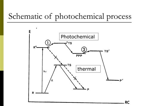 PPT - Photochemistry PowerPoint Presentation, free download - ID:1036625