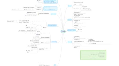 Calculus | MindMeister Mind Map