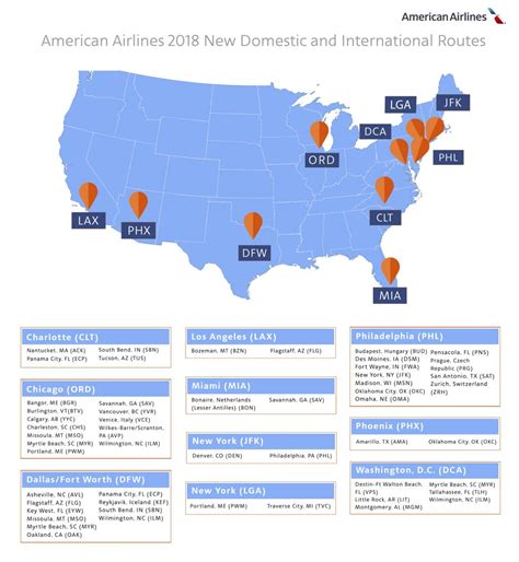 American Airlines Airports Map - Virgin Islands Map