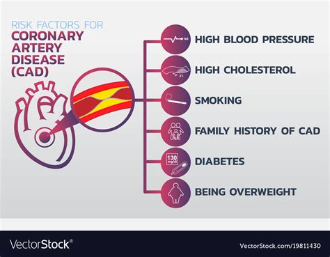 Ischemic heart disease ischemic cardiomyopathy Vector Image