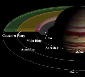 facts around us: Facts About Jupiter