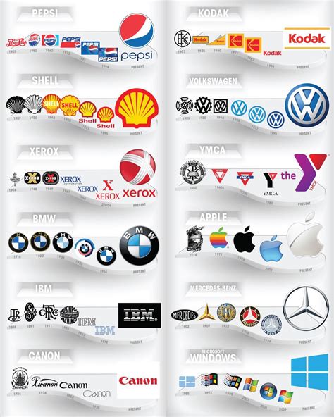 Logo evolution | Logo evolution, Business logo design, Graphic design lessons