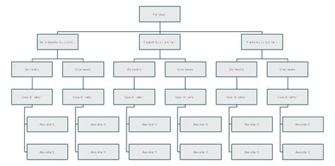 Logistics Organization Structure, Examples | Organization chart ...