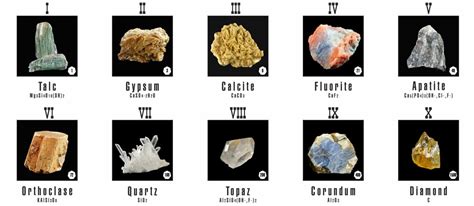 A Guide to the Crystal Hardness Scale (Mohs Scale)