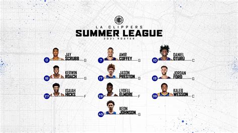 LA Clippers Announce Summer League Roster | NBA.com