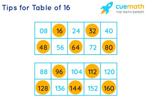 16 Times Table - Learn Table of 16 | Multiplication Table of Sixteen