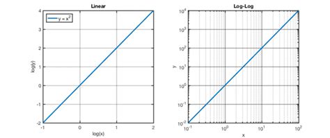 Understanding log plots - Course Wiki