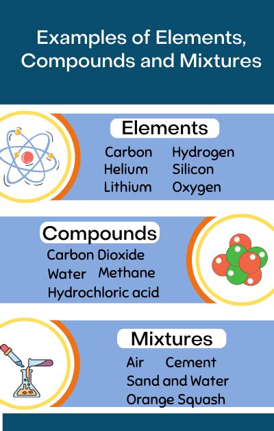 Elements, Compounds and Mixtures Explained - Discover Tutoring