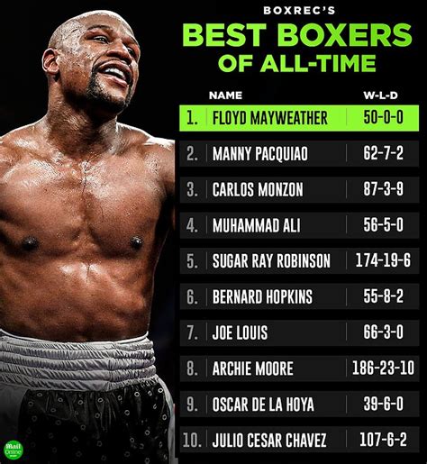 Floyd Mayweather tops list of best boxers of all time but there's no place for Mike Tyson in Top ...