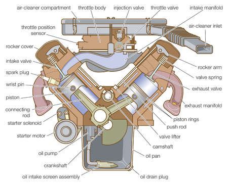 Basic Car Diagram 6 Cylinder Engines