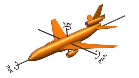 Pitch Yaw Roll Diagram