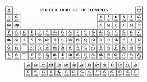 Periodic Table with Atomic Mass