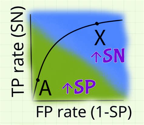 Biostatistics Formulas – Physiomi