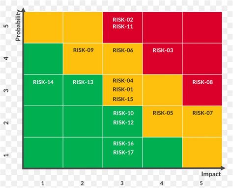 Project Risk Management Probability ISO 31000, PNG, 1059x861px, Risk ...