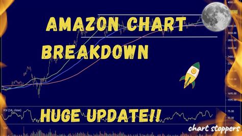 Technical Analysis : Amazon (AMZN) Stock Price Prediction (2021) And ...