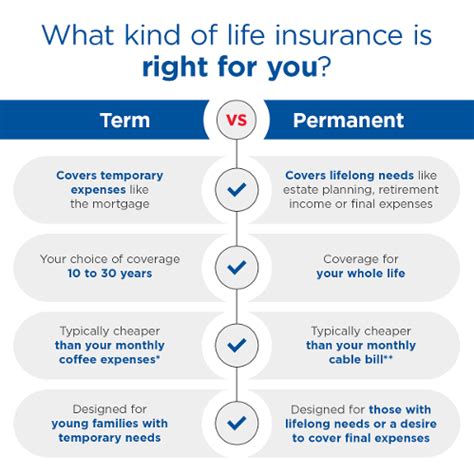 Term vs. Permanent Life Insurance | AAA Life Insurance Company