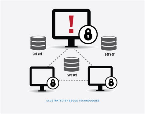 What is Assured Compliance Assessment Solution (ACAS)?