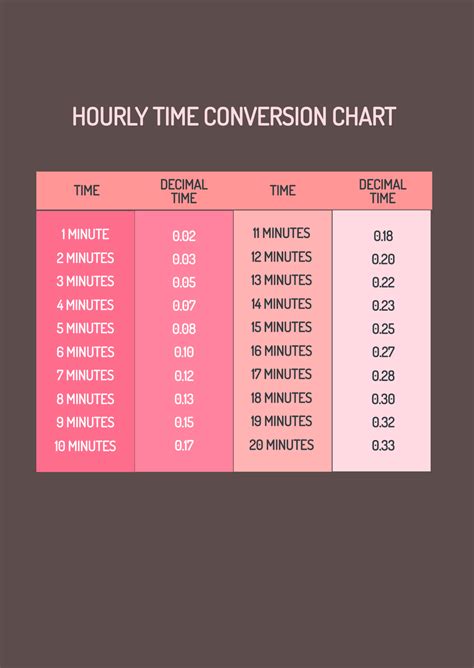 Hourly Time Conversion Chart Template - Edit Online & Download Example ...