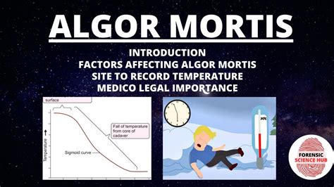 Algor mortis | Factors affecting it | Graph | Site to record temperature | Medico legal ...