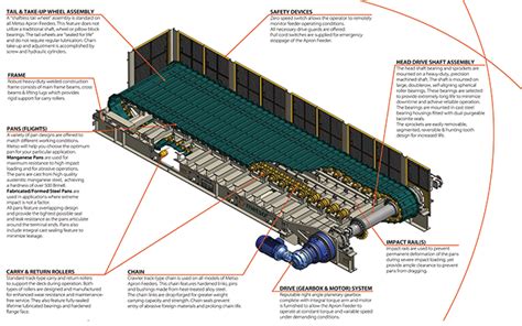 An expert insight into apron feeder evolution - Quarry